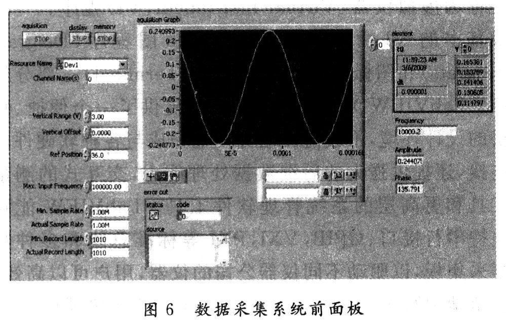 基于NI Scope实时数据采集系统设计,第7张 基于NI Scope实时数据采集系统设计,第7张