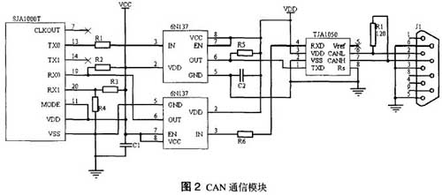 基于PIC单片机的RS-232转CAN通信适配卡设计,第3张