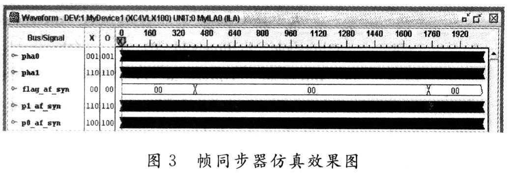 一种高速帧同步和相位模糊估计的方法及其FPGA实现,第20张