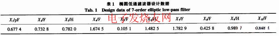 基于DDS的椭圆函数低通滤波器的设计,第6张