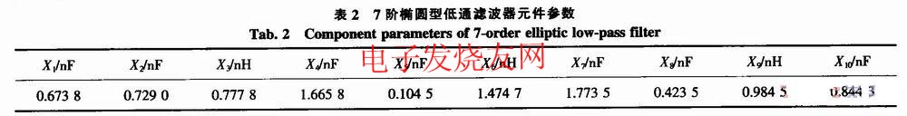 基于DDS的椭圆函数低通滤波器的设计,第7张
