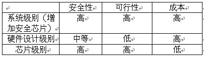 基于Blackfin Lockbox的IP保护技术,第2张