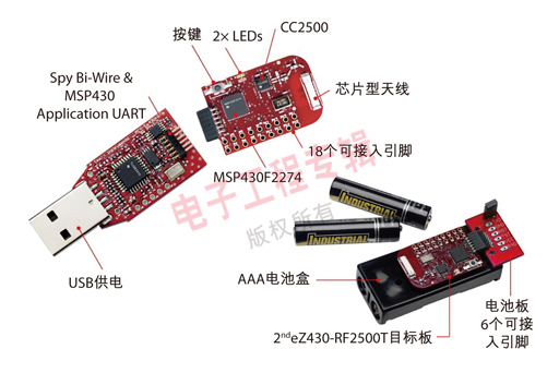 通过无线方式监视多个房间的温度可以轻松实现高能效家庭,第2张 通过无线方式监视多个房间的温度可以轻松实现高能效家庭,第2张