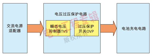 过压保护及瞬态电压抑制电路设计,第2张
