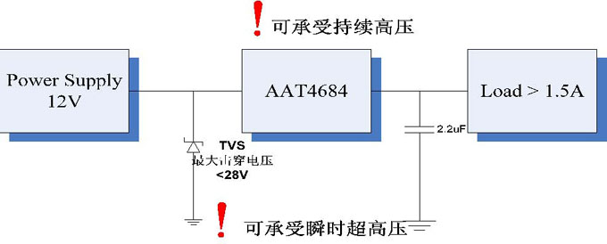 过压保护及瞬态电压抑制电路设计,第7张
