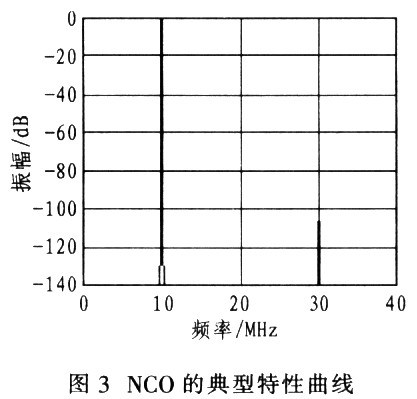 基于FPGA和SRAM的数控振荡器的设计与实现,第5张