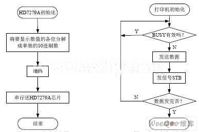 基于DSP处理器的光纤高温测量仪的设计方案,第5张 基于DSP处理器的光纤高温测量仪的设计方案,第5张