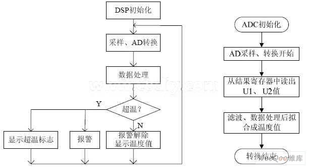 基于DSP处理器的光纤高温测量仪的设计方案,第4张 基于DSP处理器的光纤高温测量仪的设计方案,第4张