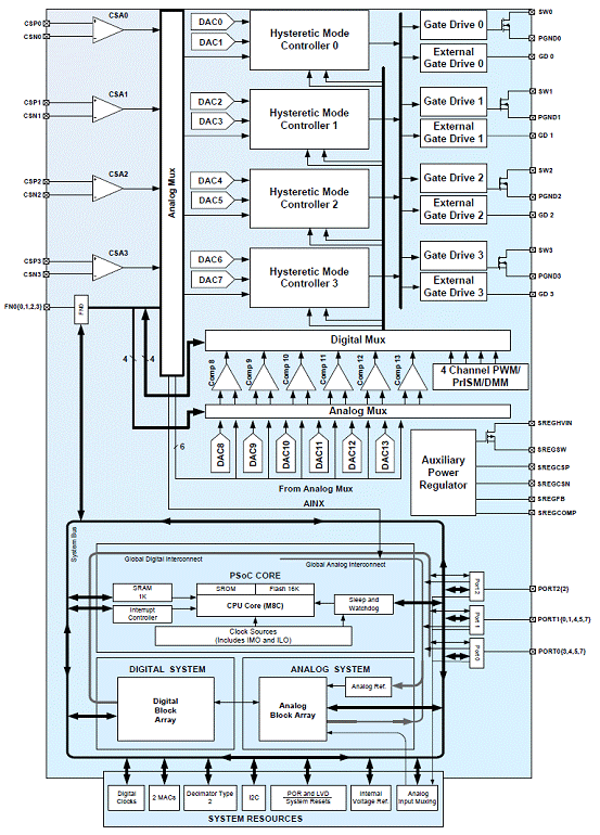 Cypress CY8CLED04D0x PowerPSoC,第3张