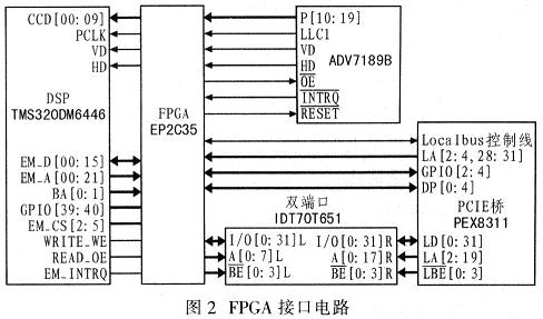 基于TMS320DM6446的H.264编码器实现与优化,第3张
