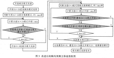 基于TMS320DM6446的H.264编码器实现与优化,第4张