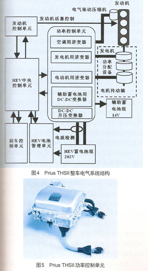 混合动力电动汽车中电力电子技术应用综述,第4张 混合动力电动汽车中电力电子技术应用综述,第4张