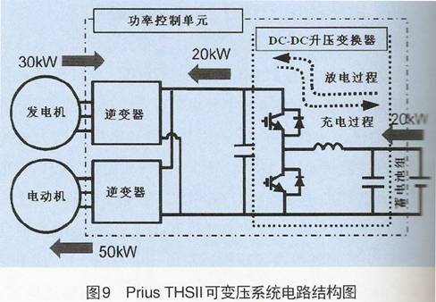 混合动力电动汽车中电力电子技术应用综述,第7张