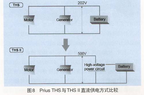 混合动力电动汽车中电力电子技术应用综述,第6张