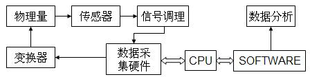 基于MATLAB的实时数据采集与分析研究,第2张 基于MATLAB的实时数据采集与分析研究,第2张