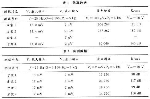 仪表放大器电路设计,第6张 仪表放大器电路设计,第6张