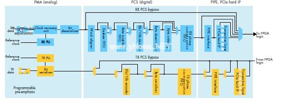 在40G100G应用中使用10-Gbps收发器,第3张 在40G100G应用中使用10-Gbps收发器,第3张