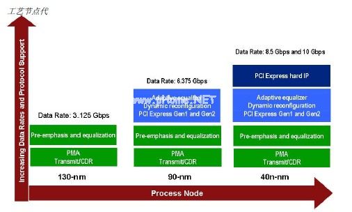 在40G100G应用中使用10-Gbps收发器,第2张 在40G100G应用中使用10-Gbps收发器,第2张