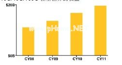 在40G100G应用中使用10-Gbps收发器,第6张 在40G100G应用中使用10-Gbps收发器,第6张