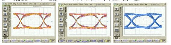 在40G100G应用中使用10-Gbps收发器,第5张 在40G100G应用中使用10-Gbps收发器,第5张