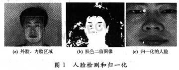 单对象人脸识别技术研究,第2张