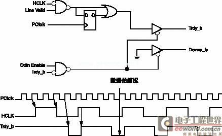 采用MPC5200实现高速视频探测的车内应用,第6张