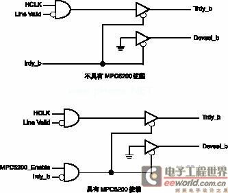 采用MPC5200实现高速视频探测的车内应用,第5张