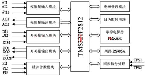 基于DSP的电动轮自卸车控制器的设计,第2张