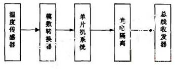 重型汽车发动机自动化测试台的设计,第3张