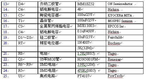 20W日光灯开关恒流源参数及特性（有BOM）,第3张
