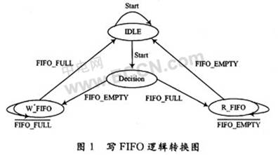 采用CPLDFPGA的VHDL语言电路优化原理设计,第5张