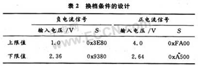 自动量程控制在DNA电化学信号采集仪中的应用,第5张