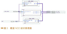 直扩导航系统中数字科思塔斯环的FPGA设计与实现,第8张