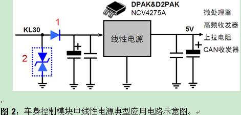 安森美半导体车身控制模块设计要求解决方案,第3张