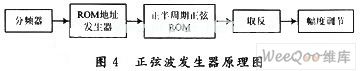 基于FPGA的SPWM变频系统设计,第5张 基于FPGA的SPWM变频系统设计,第5张