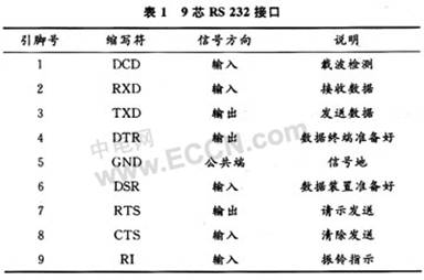 采用RS232接口标准的SMT数据采集方案,第2张