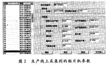 采用RS232接口标准的SMT数据采集方案,第5张