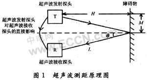 基于AT89C52超声波测距倒车防撞报警系统,第2张