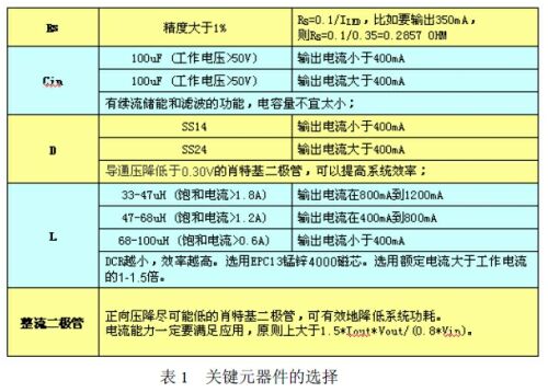 LED台灯设计原理及实现方案,第3张