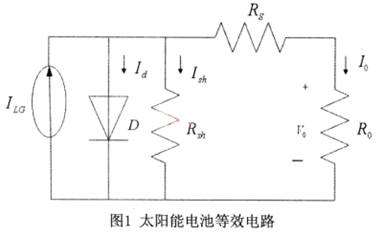 DSP的光伏电池最大功率点跟踪系统,第2张 DSP的光伏电池最大功率点跟踪系统,第2张