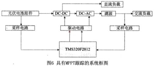 DSP的光伏电池最大功率点跟踪系统,第6张 DSP的光伏电池最大功率点跟踪系统,第6张