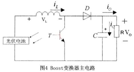 DSP的光伏电池最大功率点跟踪系统,第4张 DSP的光伏电池最大功率点跟踪系统,第4张