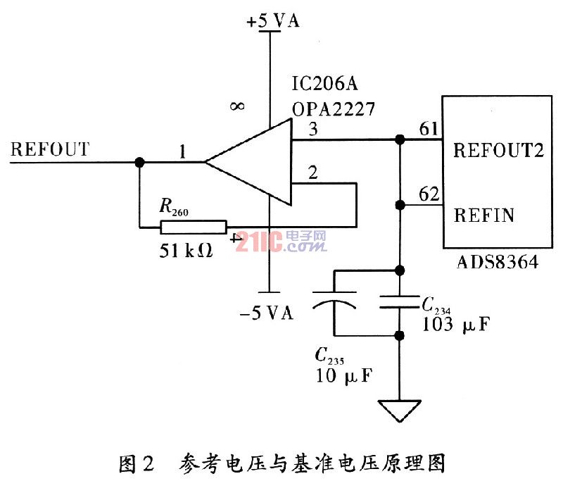 USB的高精度多通道数据采集卡设计,第5张 USB的高精度多通道数据采集卡设计,第5张