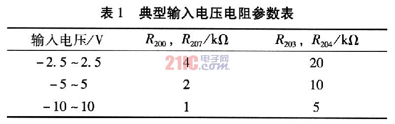USB的高精度多通道数据采集卡设计,第2张 USB的高精度多通道数据采集卡设计,第2张