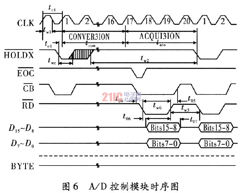 USB的高精度多通道数据采集卡设计,第9张 USB的高精度多通道数据采集卡设计,第9张