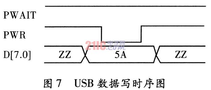 USB的高精度多通道数据采集卡设计,第10张 USB的高精度多通道数据采集卡设计,第10张