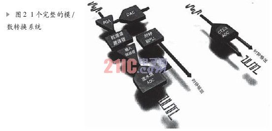 基于CTDS转换技术在医疗超声系统中的应用,第3张 基于CTDS转换技术在医疗超声系统中的应用,第3张