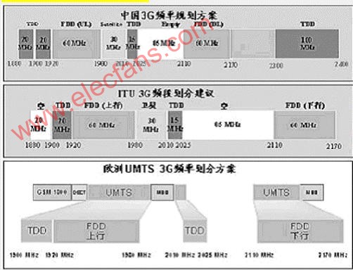 3G入门基础教科书,第5张