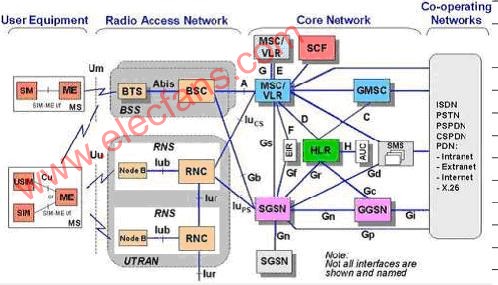 3G入门基础教科书,第2张
