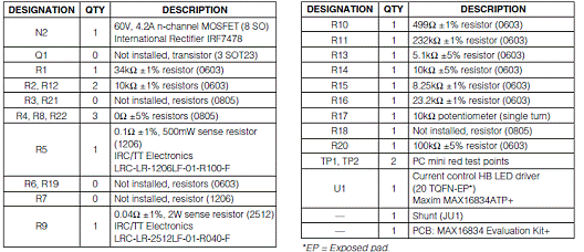 基于MAX16834大功率高亮HB LED驱动方案,第11张 基于MAX16834大功率高亮HB LED驱动方案,第11张